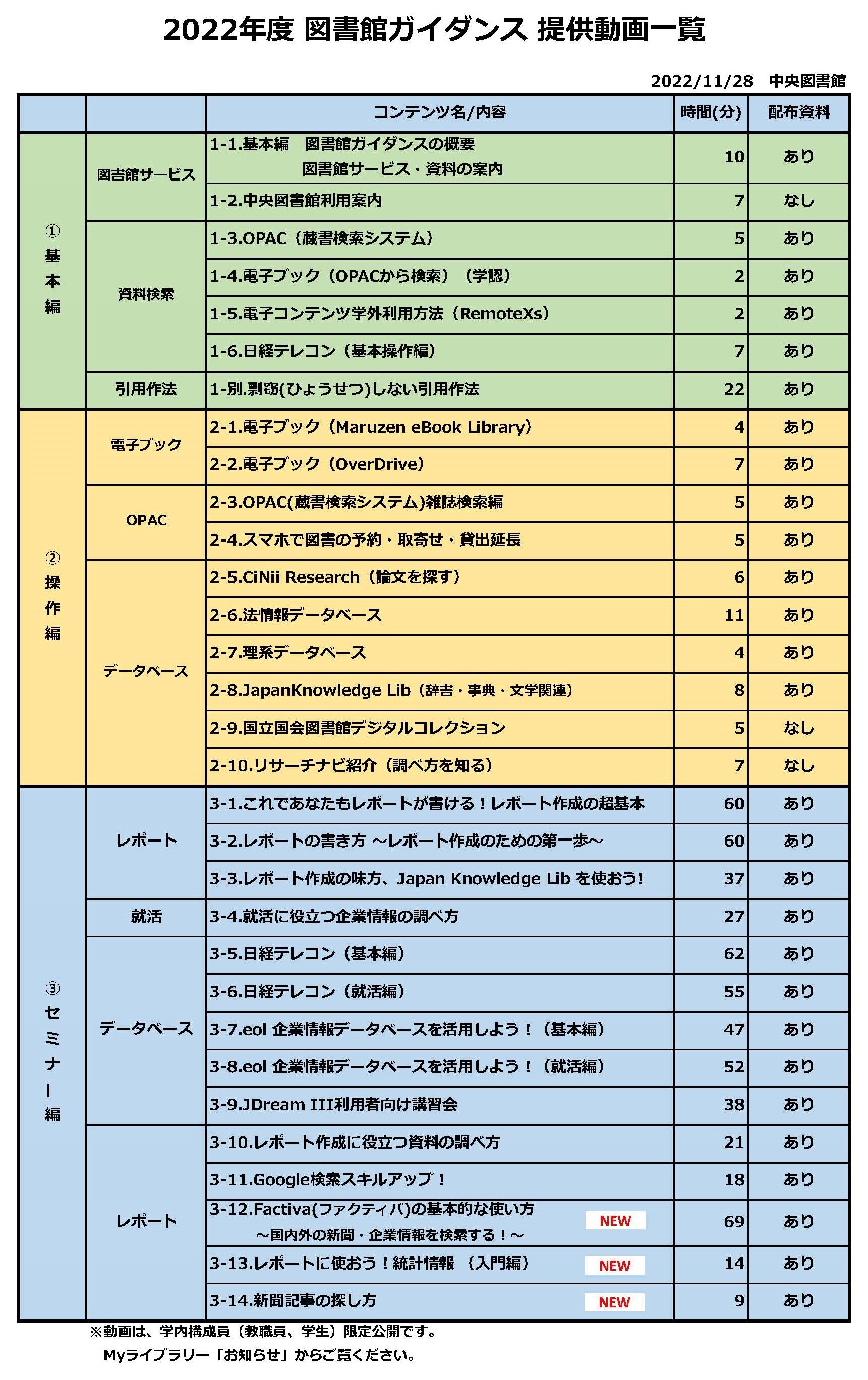 スケジュール