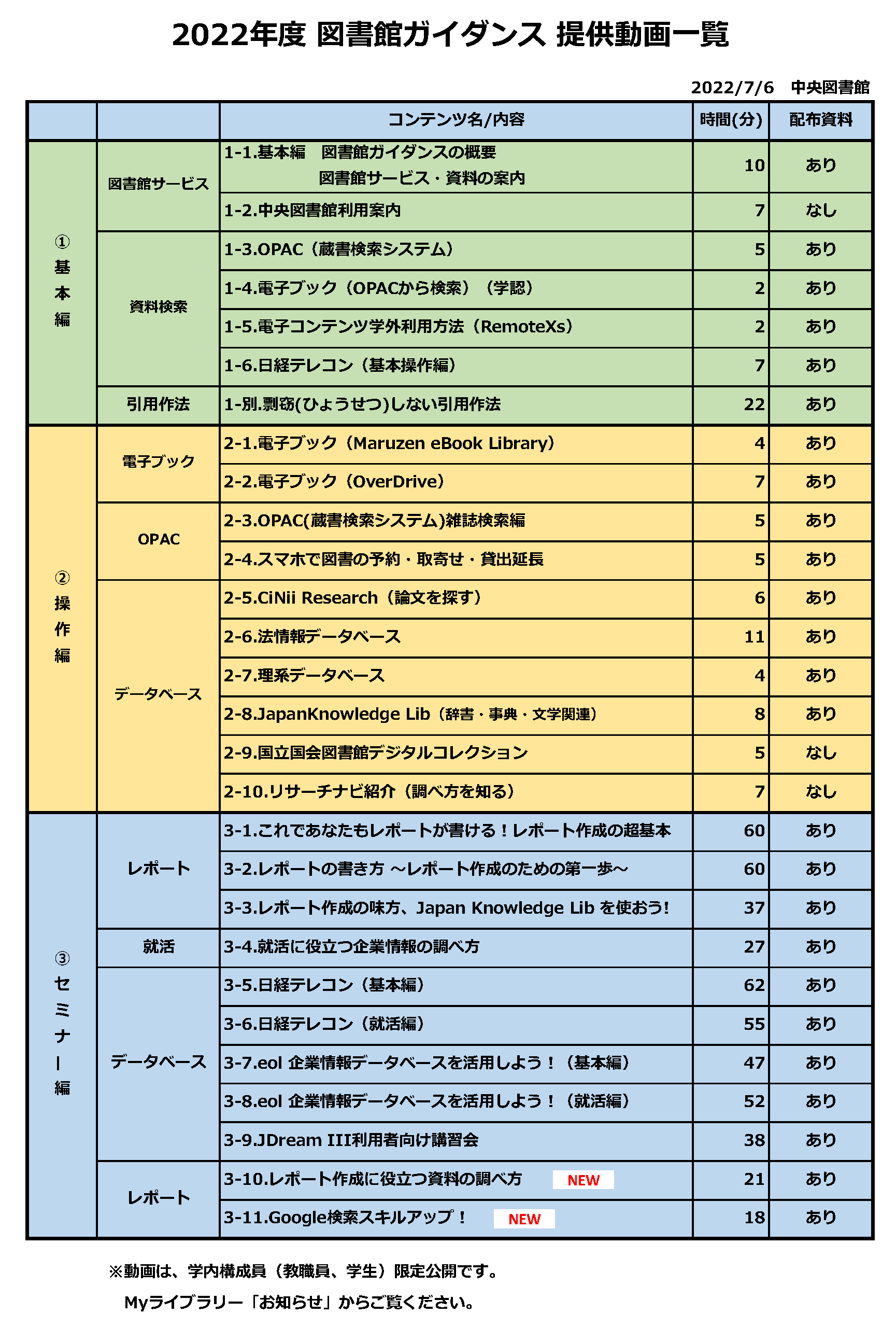 スケジュール