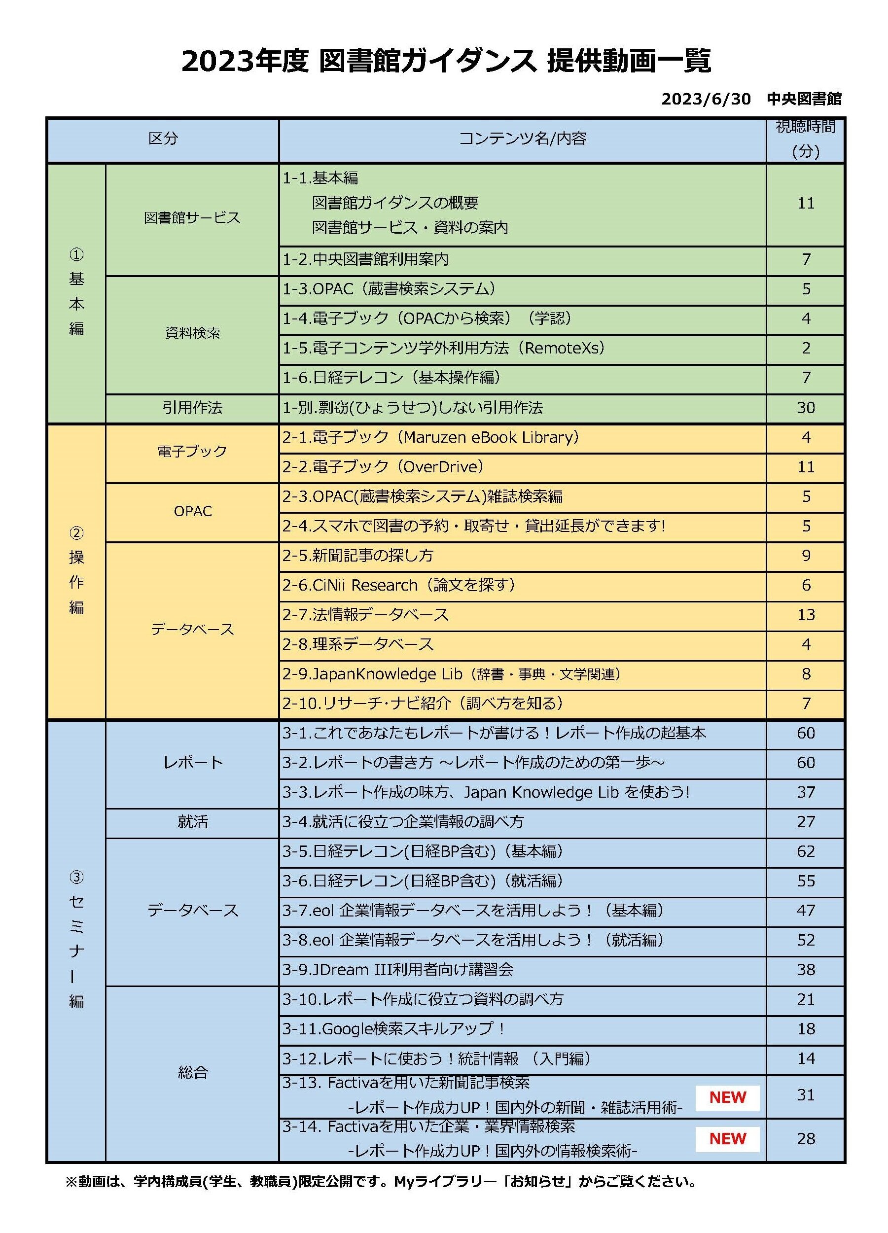 スケジュール